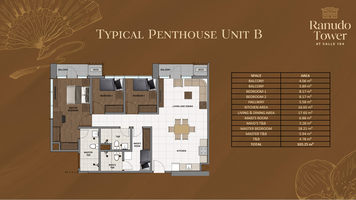 A closer look at Penthouse Floor Parking Access